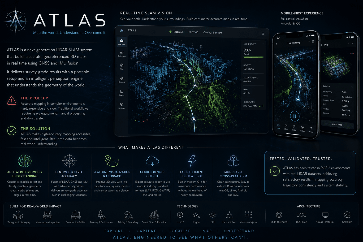Atlas project artwork